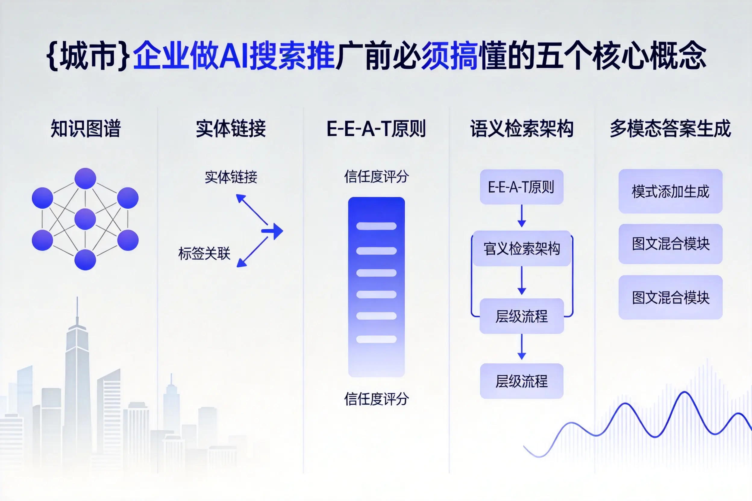 临澧企业做AI搜索推广前必须搞懂的五个核心概念
