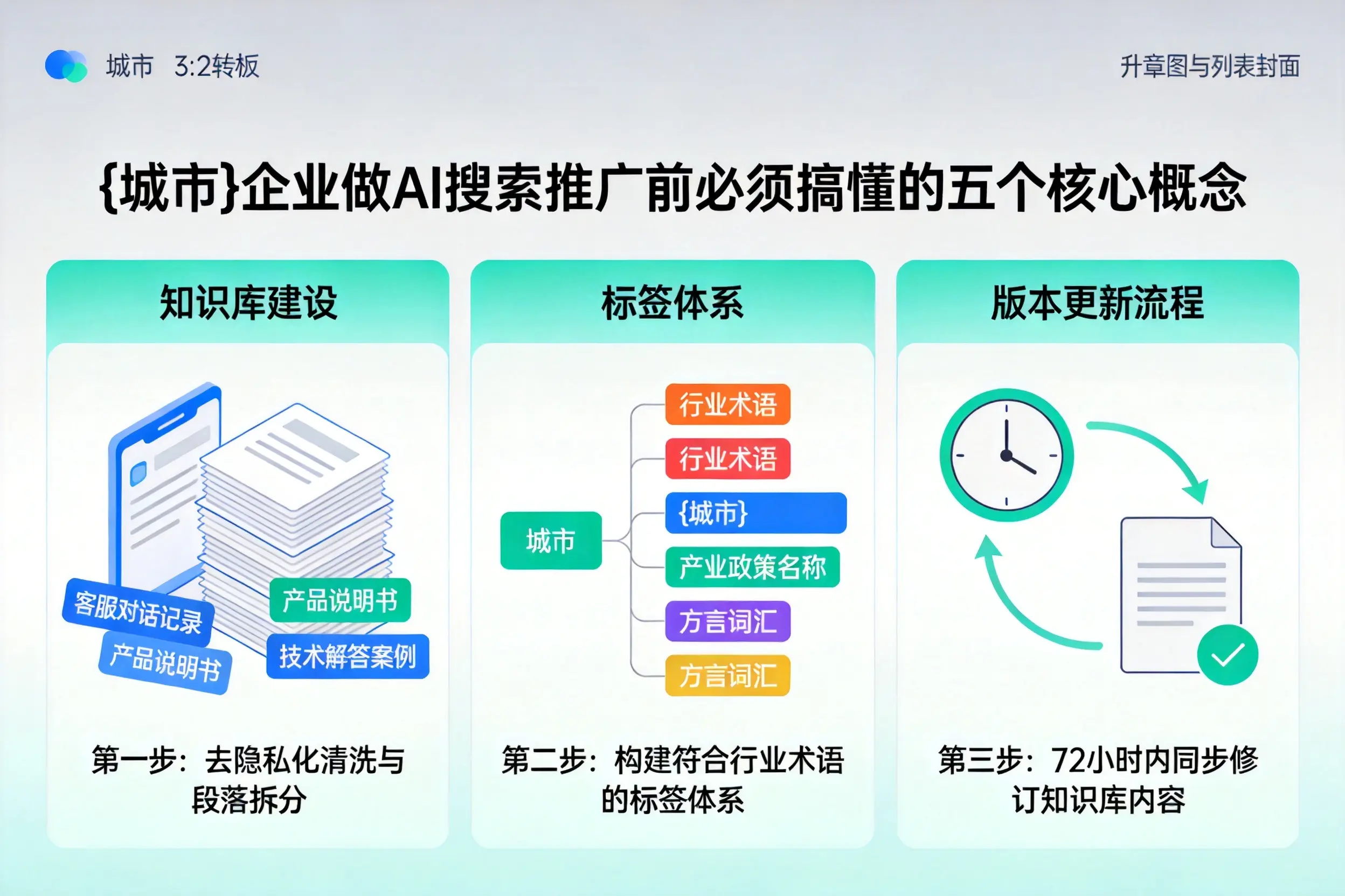 临澧企业做AI搜索推广前必须搞懂的五个核心概念
